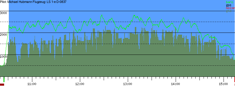 Barometer